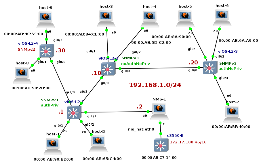 Ip Mac Snmp Switch Router Software